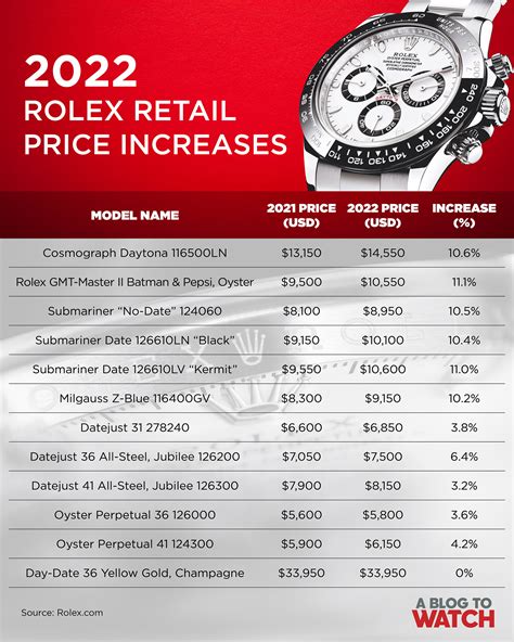 how to check rolex watch price|average cost of rolex watch.